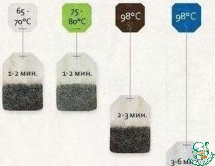 Вот сколько нужно заваривать чай