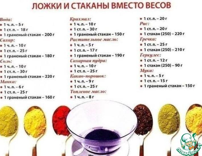 Ложки и стаканы вместо весов