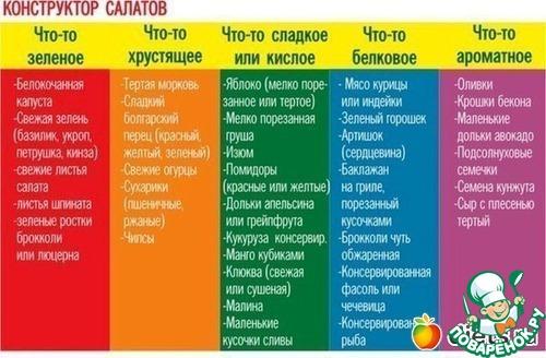 Конструктор салатов