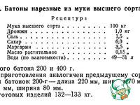 Батон нарезной ингредиенты